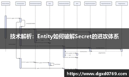 技术解析：Entity如何破解Secret的进攻体系