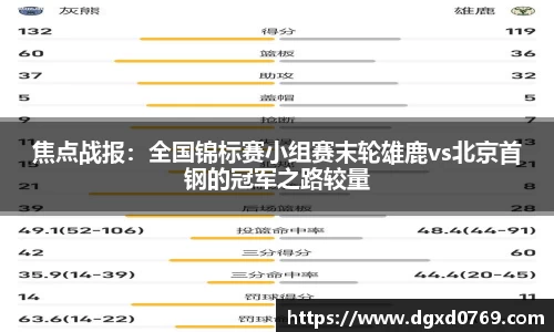 焦点战报：全国锦标赛小组赛末轮雄鹿vs北京首钢的冠军之路较量